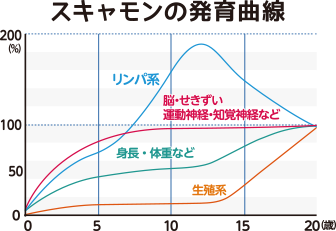 ゴールデンエイジ